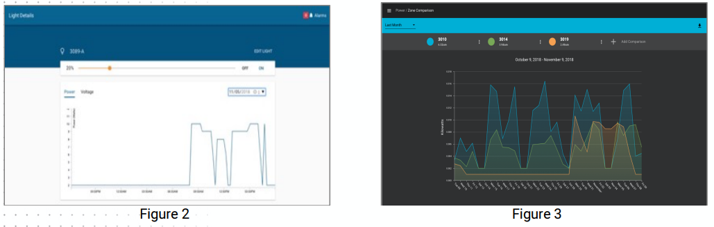 Power Monitoring