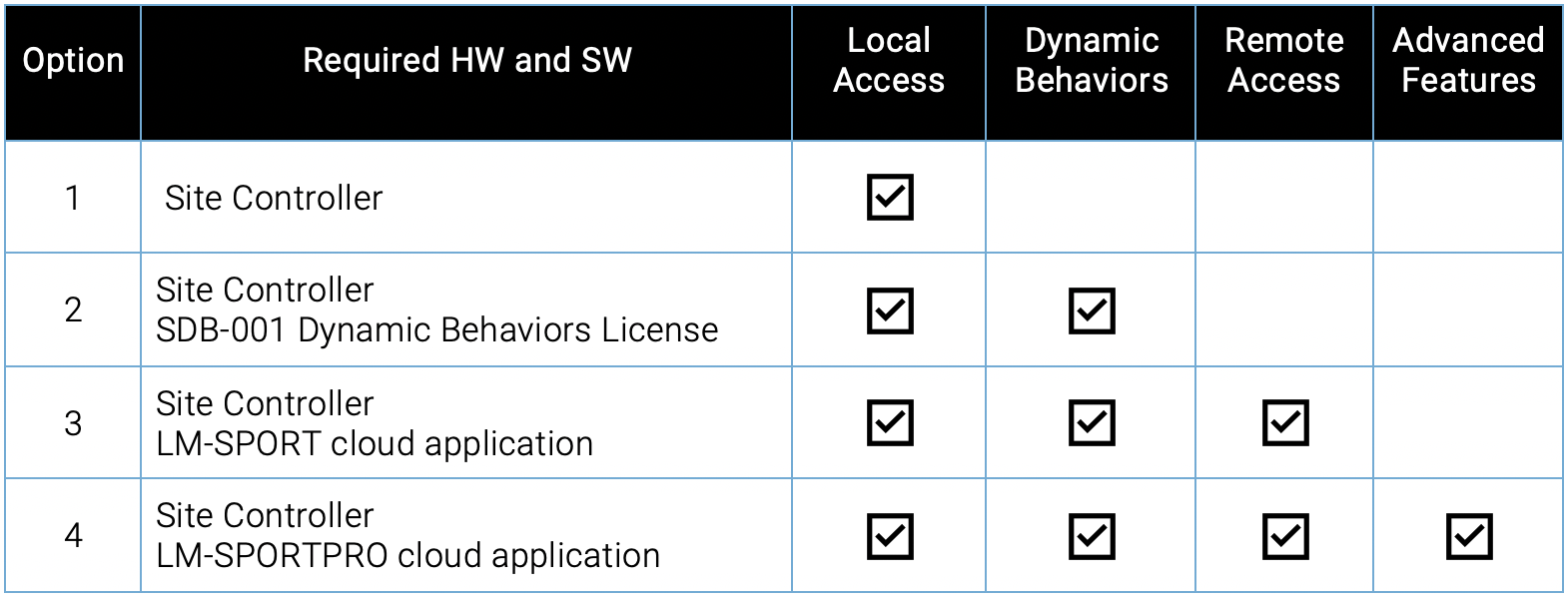 Dynamic Behavior System Options