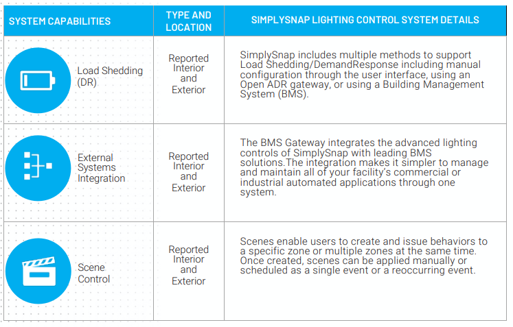 System Capabilities Chart